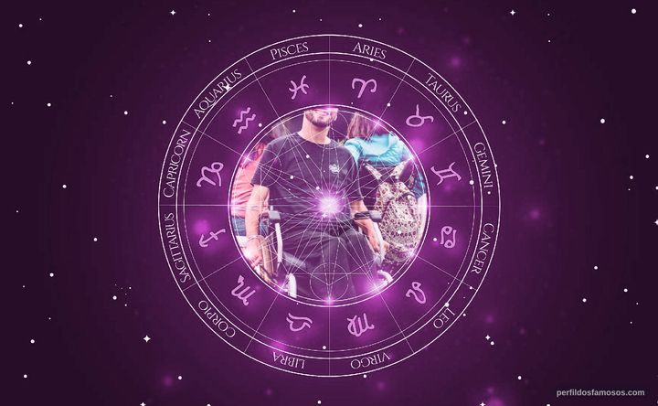Imagem representando o mapa astral de Pedro Fernandes 