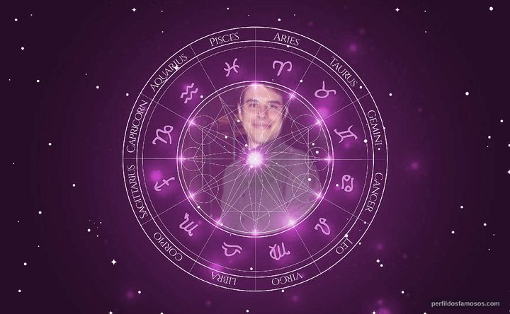 Imagem representando o mapa astral de Pedro Gabriel Tonini