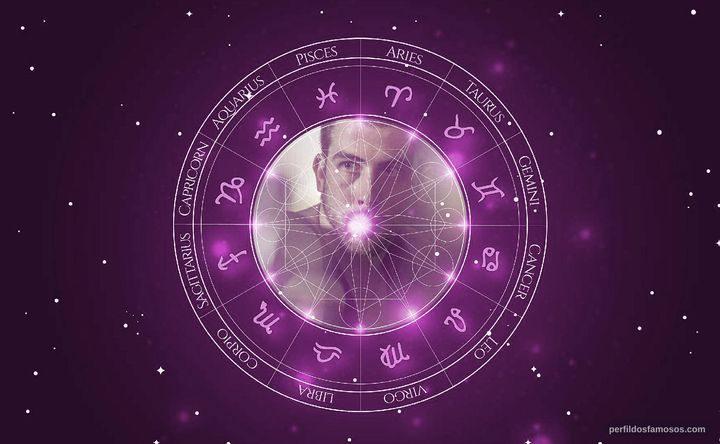 Imagem representando o mapa astral de Pedro Nercessian