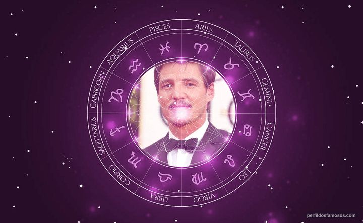 Imagem representando o mapa astral de Pedro Pascal