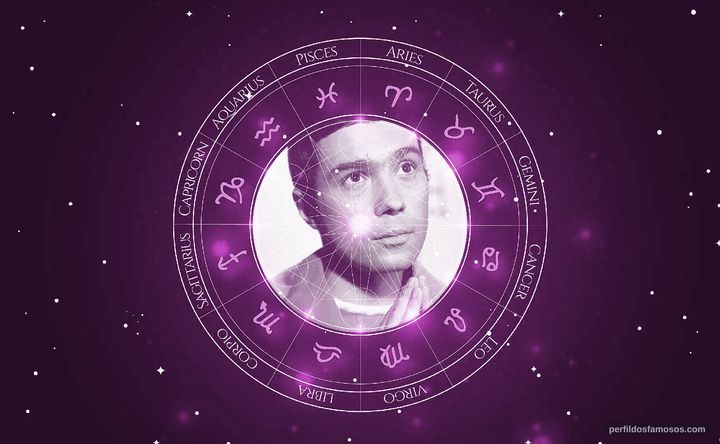 Imagem representando o mapa astral de Pedro Paulo Rangel