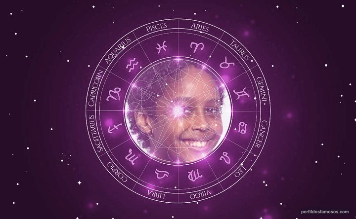 Imagem representando o mapa astral de Pedro Pires