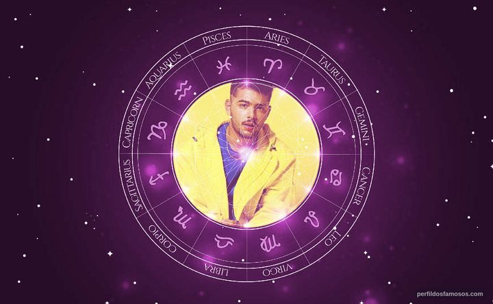 Imagem representando o mapa astral de Pedro Sampaio
