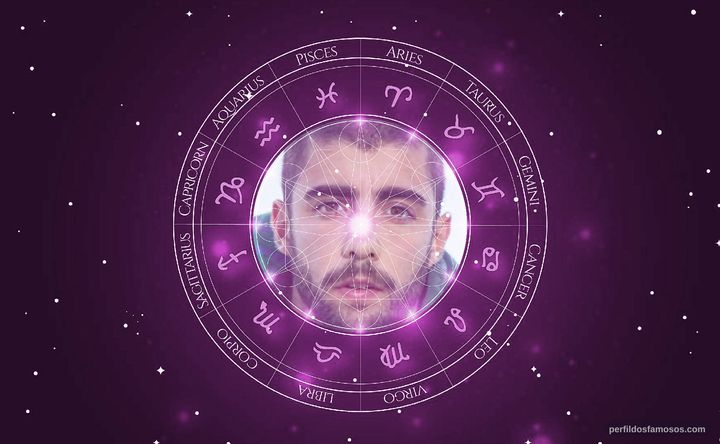 Imagem representando o mapa astral de Pedro Scooby