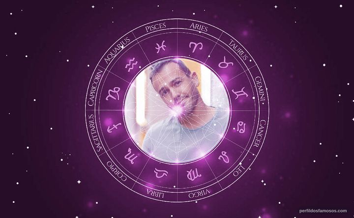 Imagem representando o mapa astral de Pedro Teixeira