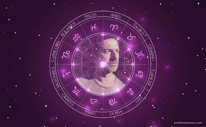 Imagem representando o mapa astral de Pedro Varela