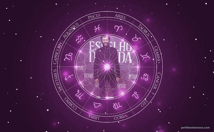 Imagem representando o mapa astral de Pedroca Monteiro
