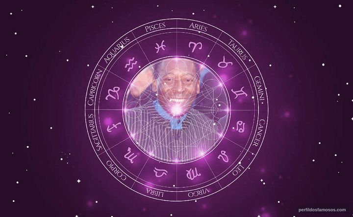 Imagem representando o mapa astral de Pelé