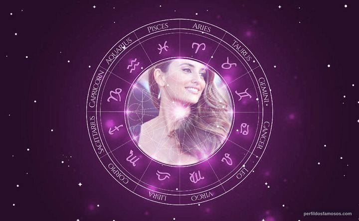 Imagem representando o mapa astral de Penélope Cruz