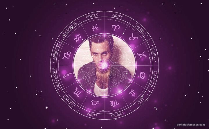 Imagem representando o mapa astral de Penn Badgley
