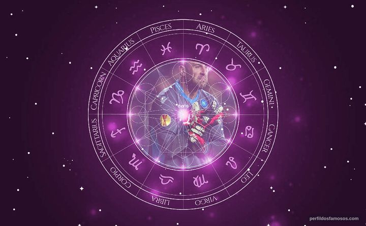 Imagem representando o mapa astral de Pepe Reina