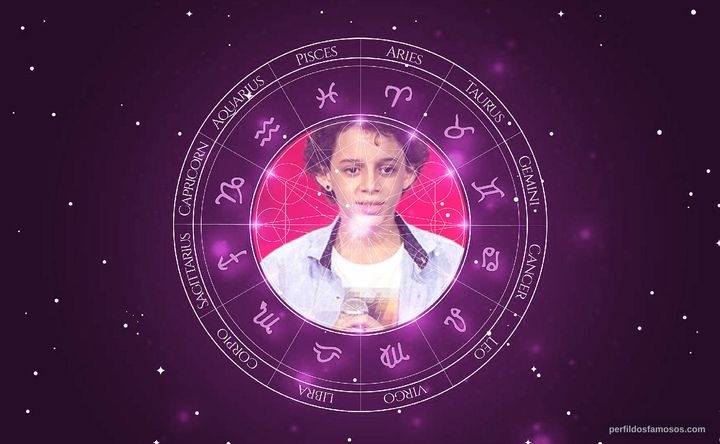 Imagem representando o mapa astral de Pepê Santos