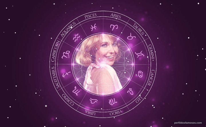 Imagem representando o mapa astral de Pepita Rodrigues