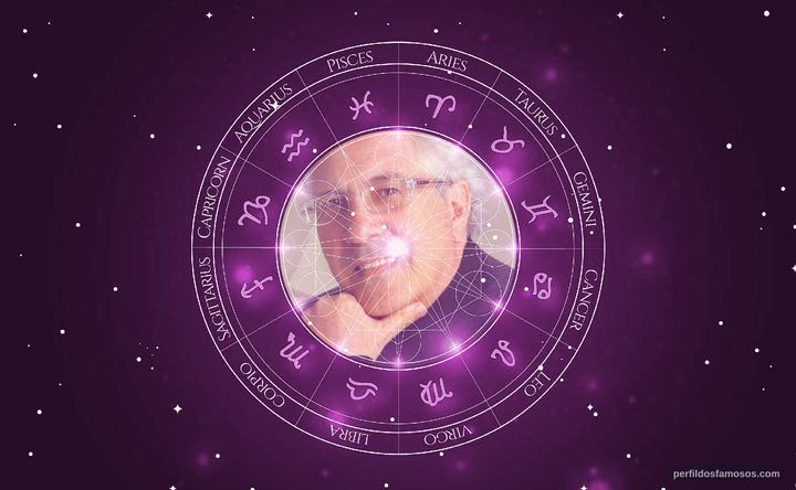 Imagem representando o mapa astral de Peppino Di Capri
