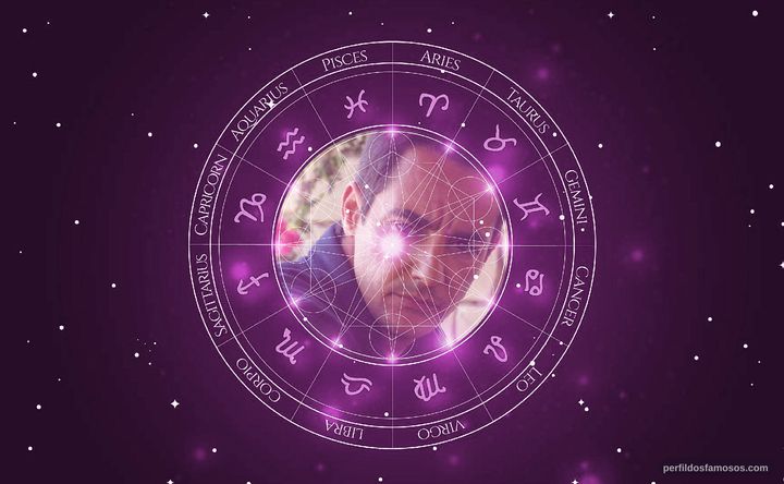 Imagem representando o mapa astral de Peppino Mazzotta