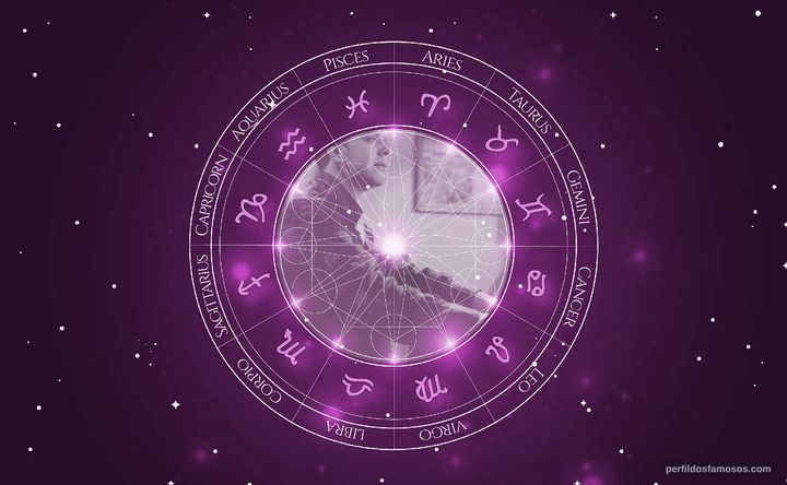 Imagem representando o mapa astral de Per Aabel