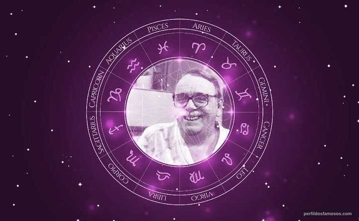 Imagem representando o mapa astral de Percy Aires