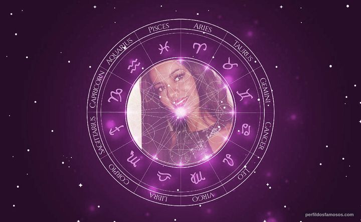 Imagem representando o mapa astral de Perla