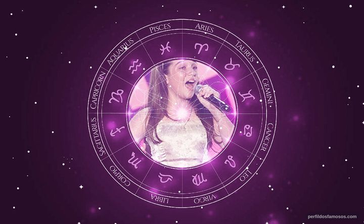 Imagem representando o mapa astral de Pérola Crepaldi