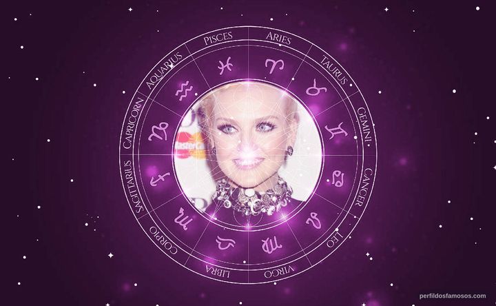 Imagem representando o mapa astral de Perrie Edwards