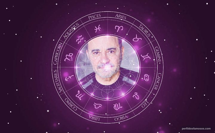 Imagem representando o mapa astral de Perry Anzilotti