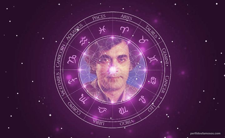 Imagem representando o mapa astral de Perry Salles