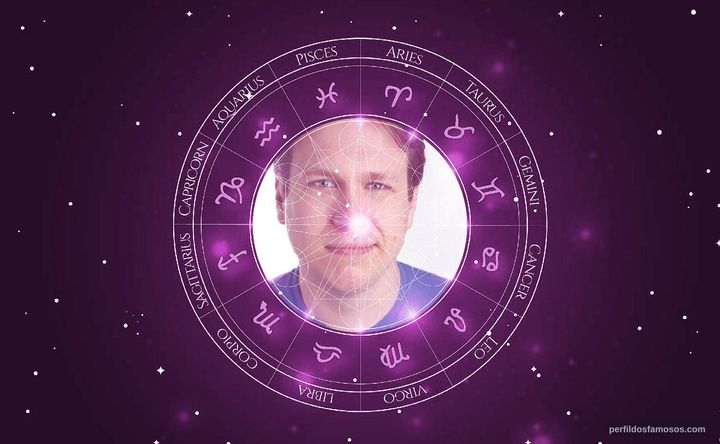 Imagem representando o mapa astral de Pete Holmes