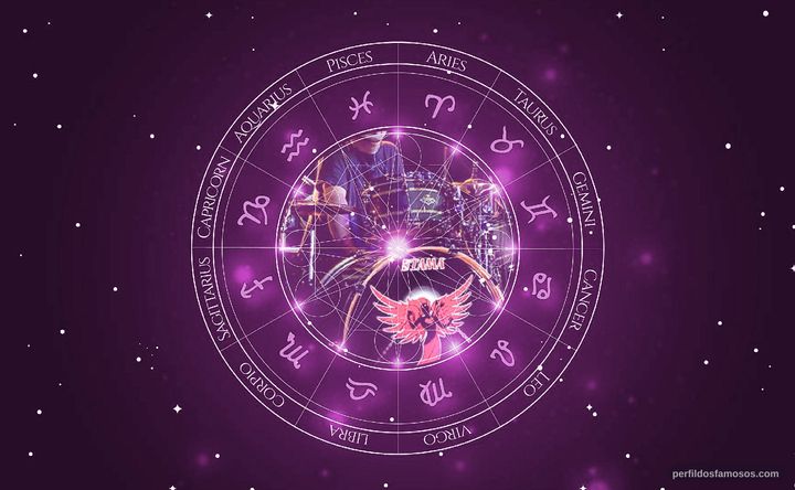 Imagem representando o mapa astral de Pete Parada