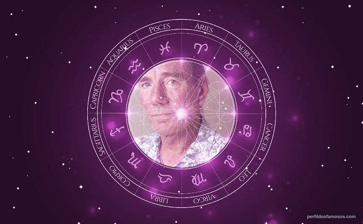 Imagem representando o mapa astral de Pete Postlethwaite