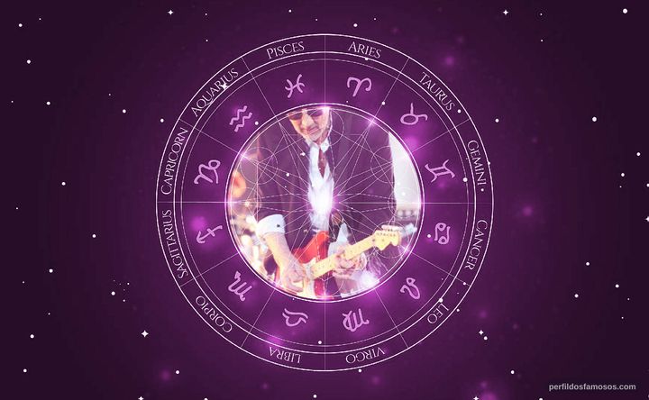 Imagem representando o mapa astral de Pete Townshend