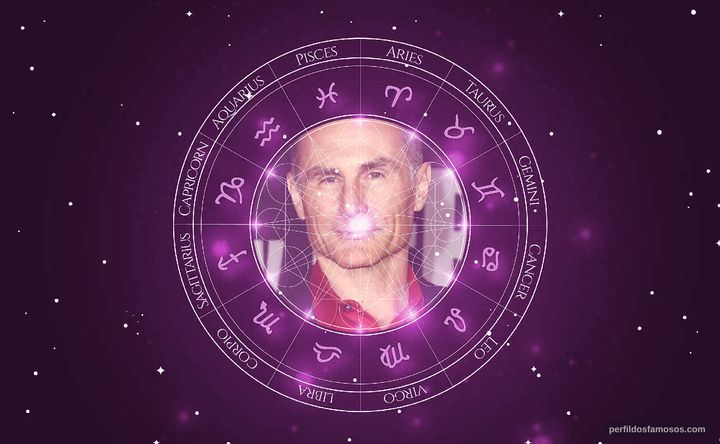 Imagem representando o mapa astral de Peter Arpesella