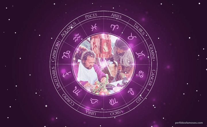 Imagem representando o mapa astral de Peter Berling