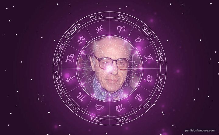 Imagem representando o mapa astral de Peter Bogdanovich