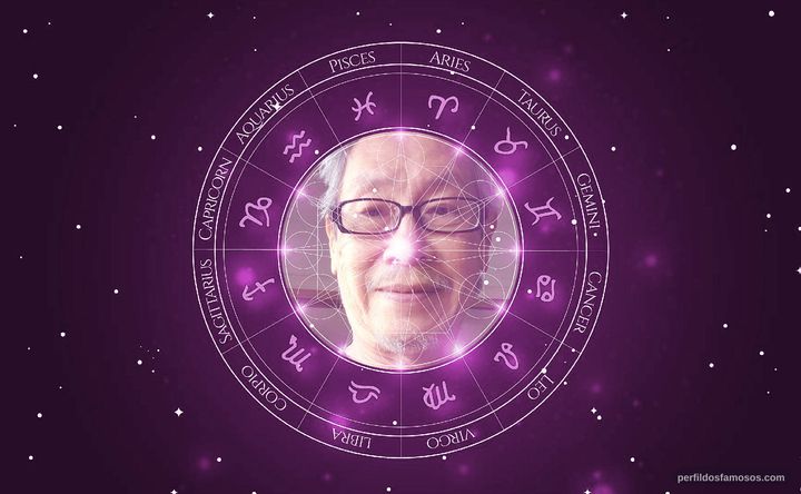 Imagem representando o mapa astral de Peter Chen