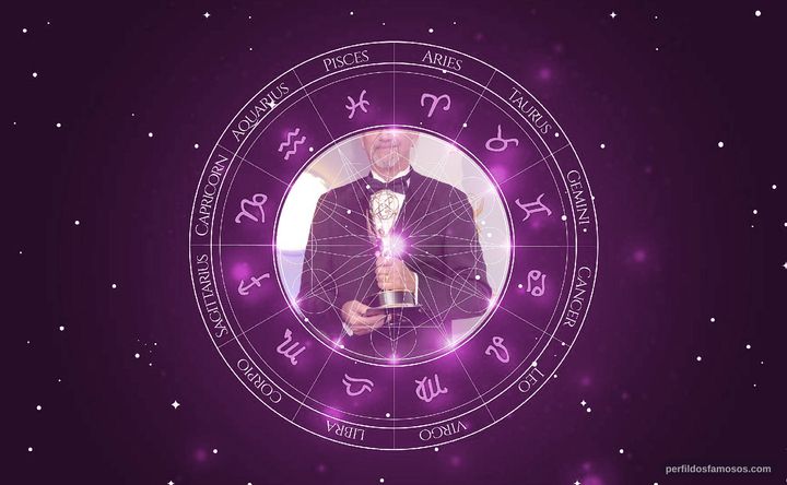 Imagem representando o mapa astral de Peter Coyote
