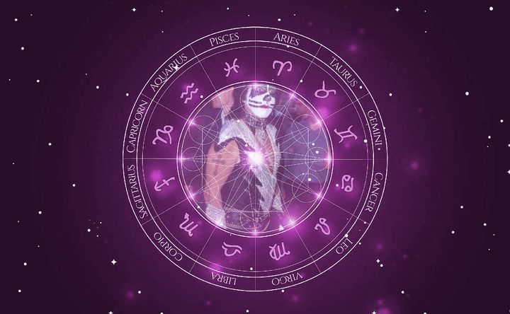 Imagem representando o mapa astral de Peter Criss