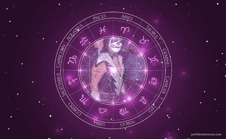 Imagem representando o mapa astral de Peter Criss