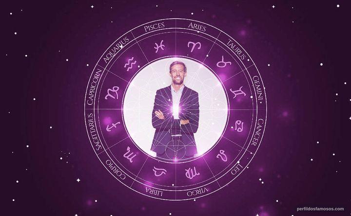 Imagem representando o mapa astral de Peter Crouch