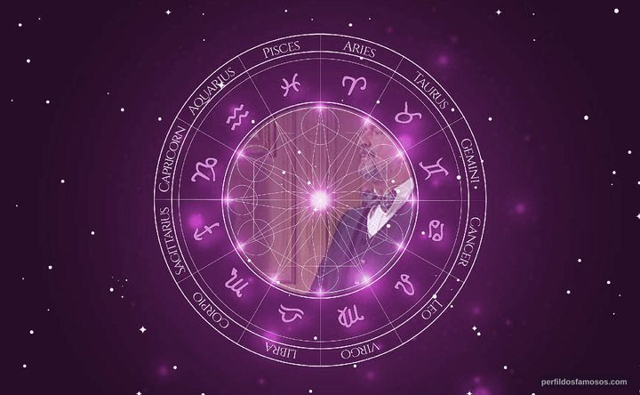 Imagem representando o mapa astral de Peter Dennis