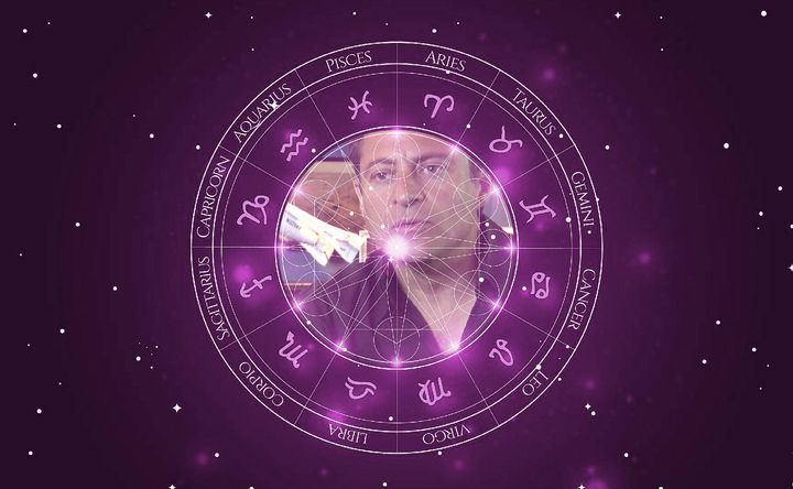 Imagem representando o mapa astral de Peter Diamandis