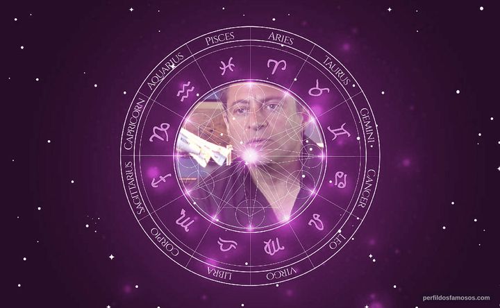 Imagem representando o mapa astral de Peter Diamandis
