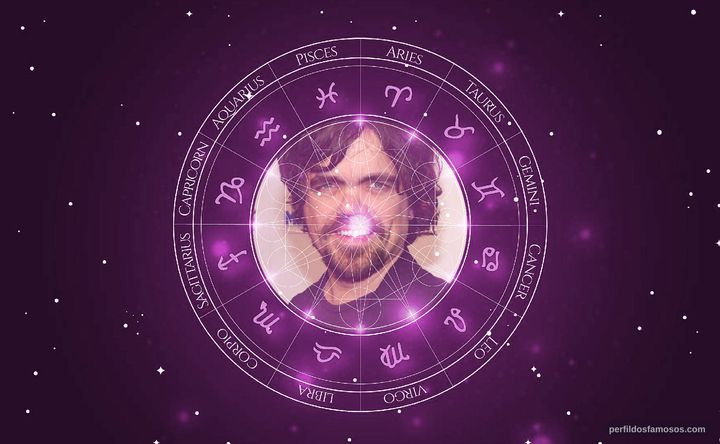 Imagem representando o mapa astral de Peter Dinklage