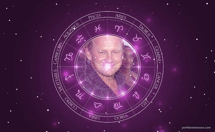 Imagem representando o mapa astral de Peter Firth