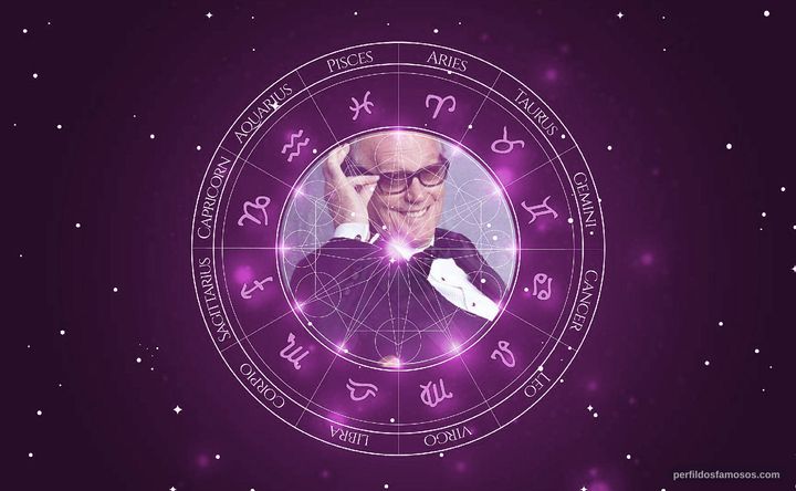 Imagem representando o mapa astral de Peter Fonda