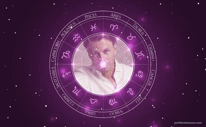 Imagem representando o mapa astral de Peter Franzén