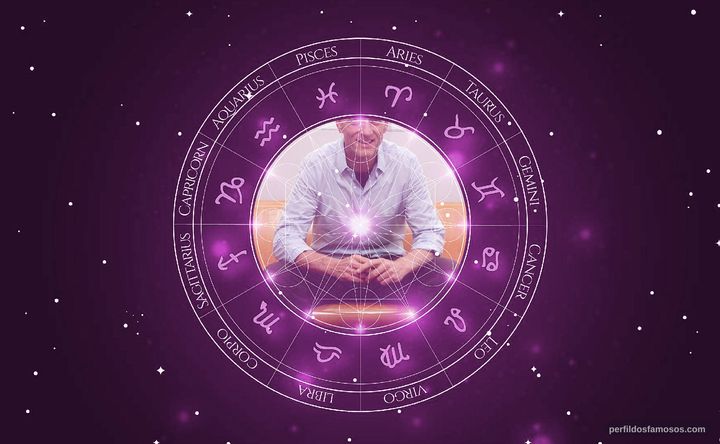 Imagem representando o mapa astral de Peter Garrett