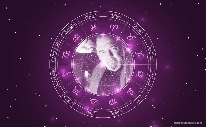 Imagem representando o mapa astral de Peter Hall