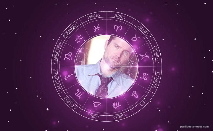 Imagem representando o mapa astral de Peter Ketnath