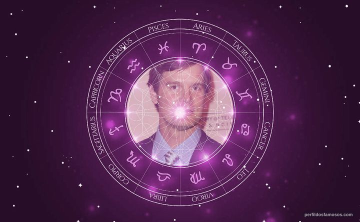 Imagem representando o mapa astral de Peter Krause