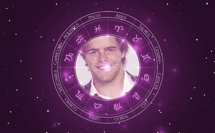 Imagem representando o mapa astral de Peter Lanzani